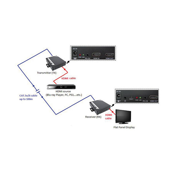 Rasplitni uređaj ROLINE HDMI Extender (max. udaljenost 100 m, max. rezolucija 1920×1080)-5