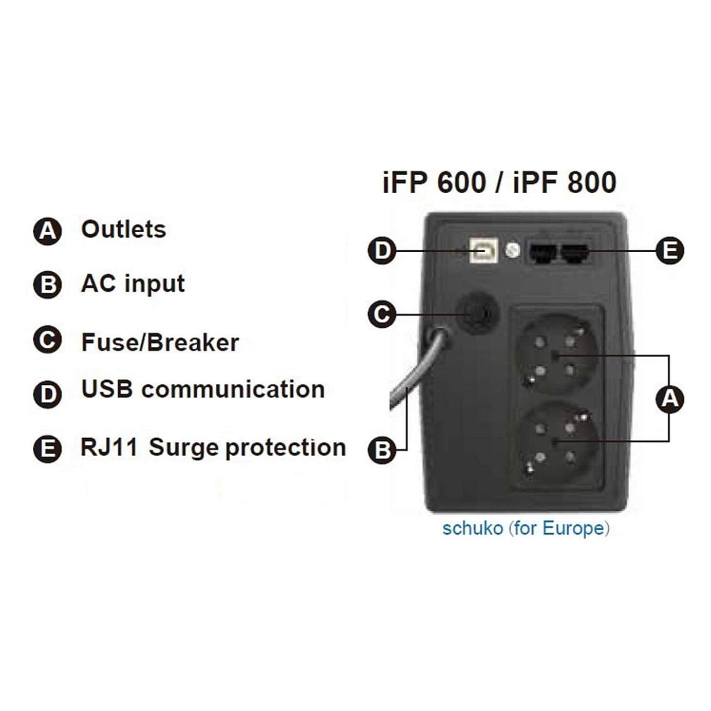 UPS FORTRON Source iFP 800VA/480W (Line-interactive, 2×Schuko, RJ11, USB, 1×9Ah, LCD display)-6