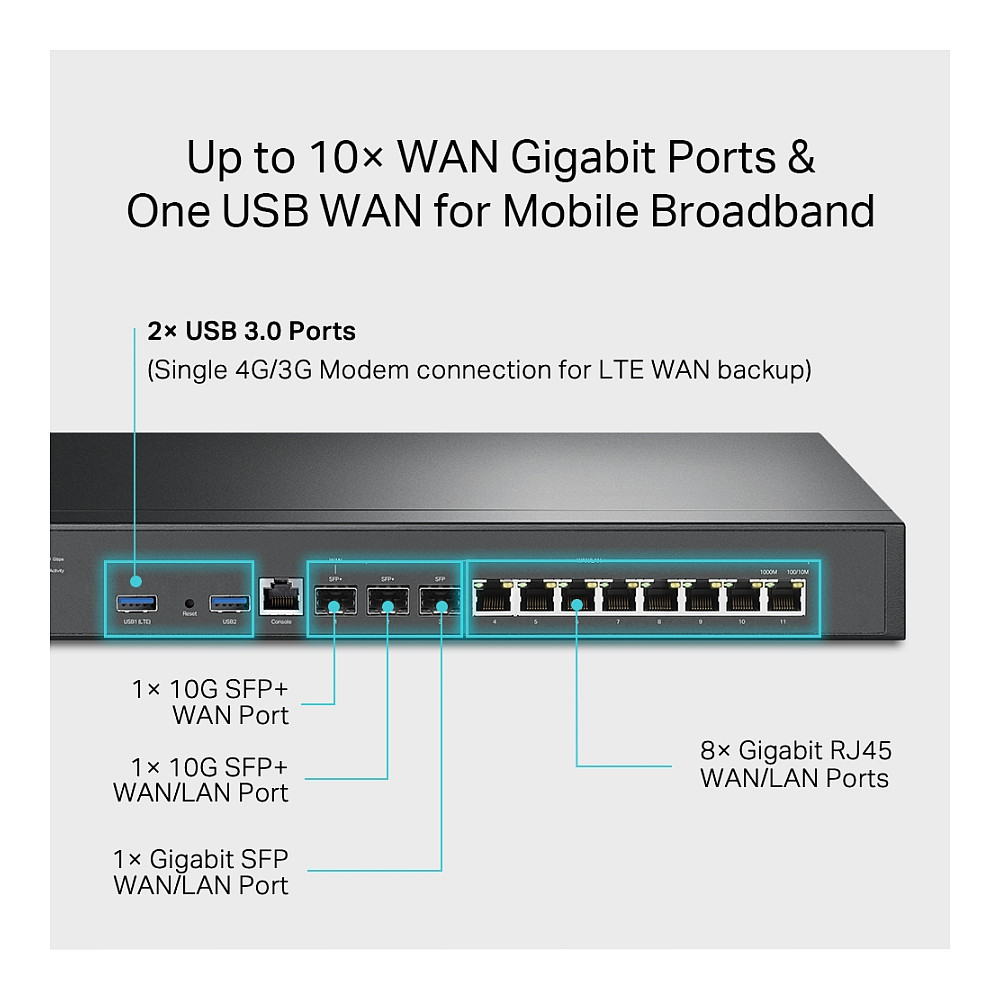 Router TP-LINK Omada ER8411 10G Multi-WAN sigurnosna Gateway-8