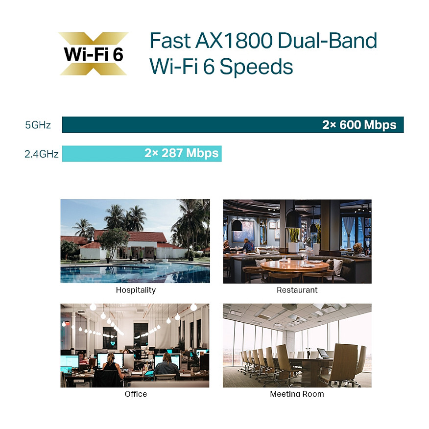 TP-Link Omada AX1800 bežična pristupna točka zidna/stropna Dual-Band Wi-Fi 6 (AP) 574Mbps/1201Mbps (2.4GHz/5GHz), 802.11ax/ac/n/g/b/a, 1×G-LAN, podrška za PoE, 4×interna antena-8