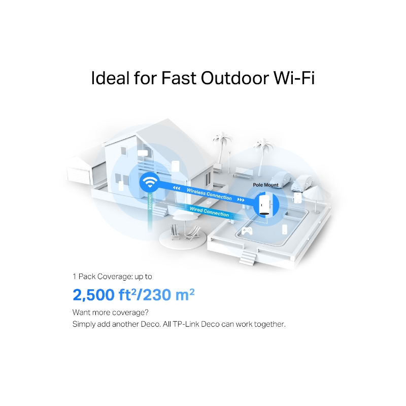 TP-Link AX3000 Deco X50-Outdoor, Dual-Band Mesh Wi-Fi 6, 574Mbps/2402Mbps (2.4GHz/5GHz), 802.11ax/ac/n/a/b/g, 2×G-LAN, IP65, Deco App-4
