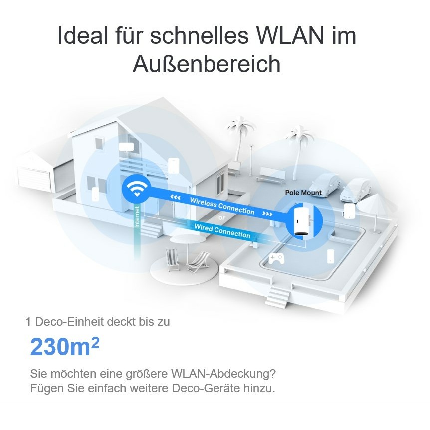 TP-Link AX3000 Deco X50-Outdoor, Dual-Band Mesh Wi-Fi 6, 574Mbps/2402Mbps (2.4GHz/5GHz), 802.11ax/ac/n/a/b/g, 2×G-LAN, IP65, Deco App-16