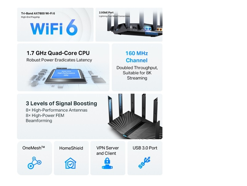 TP-Link AX7800 Archer AX95 bežični usmjerivač (Tri-Band Gigabit Wi-Fi 6 Router) 574 Mbps/2402 Mbps/4804 Mbps (2.4GHz/5GHz×2) 802.11ax/ac/n/a/b/g,1.7 GHz 4C, 3x G-LAN, 2x G-WAN/LAN, 2xUSB, 8x Antena-4