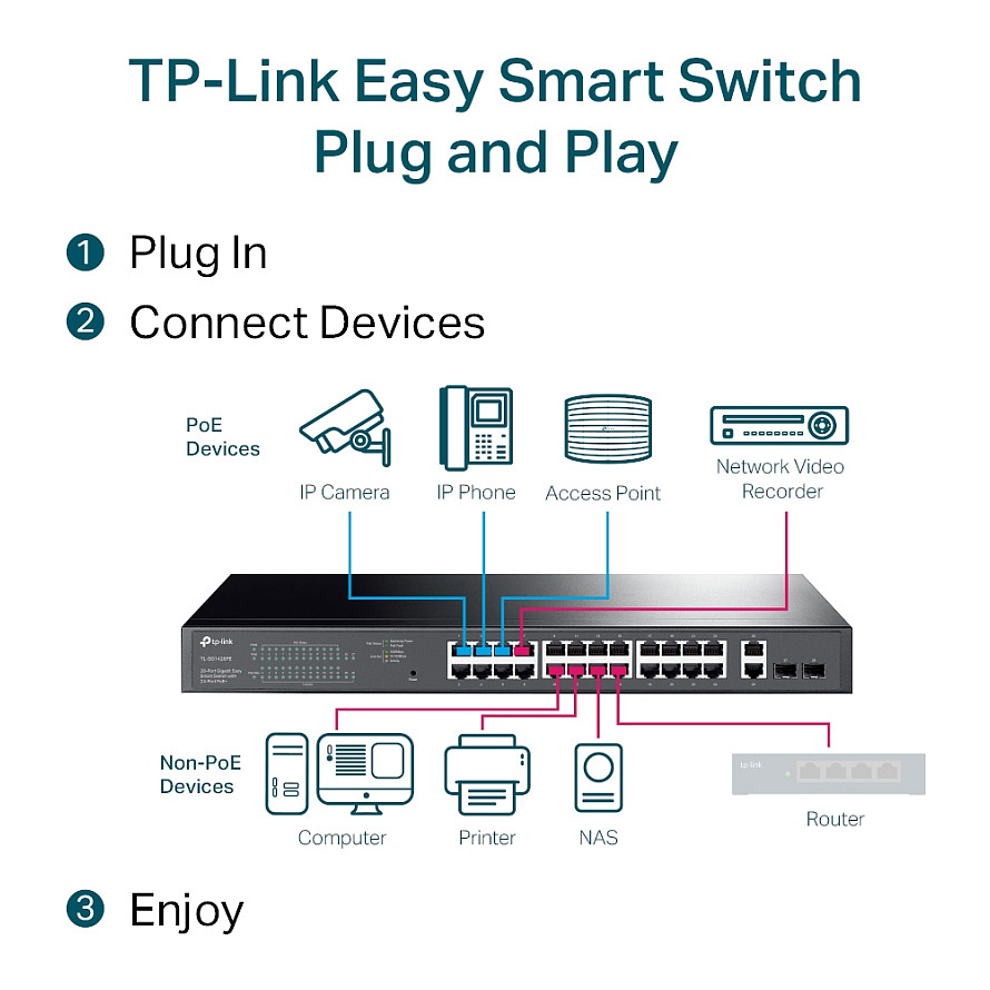 Preklopnik TP-LINK TL-SG1428PE 28-port Gigabit Easy Smart (24x PoE+ port, 2x SFP, 250 W)-7