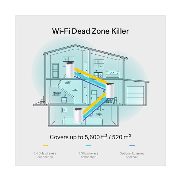 TP- Link AC1900 Deco S7 (3-pack) Mesh Wi-Fi, Dual-Band, 600 Mbps/1300 Mbps (2.4GHz/5GHz), 3×LAN, 3×interna antena, Deco App-10