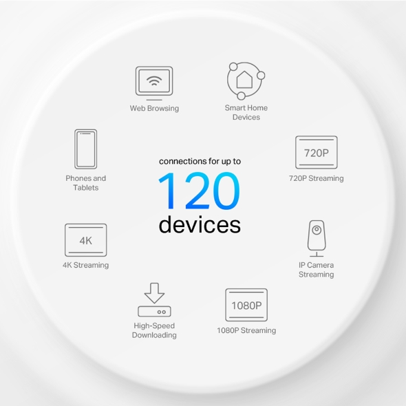 Mesh Wi-Fi sustav TP-LINK Deco X10 (1 pack)-5