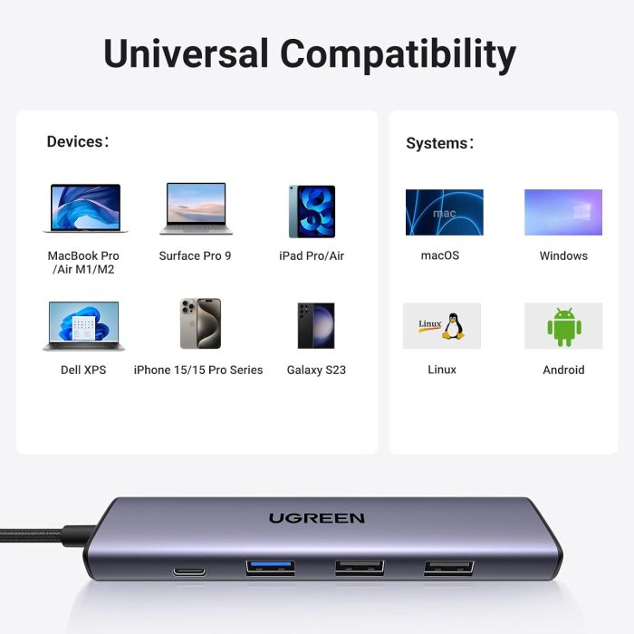 UGREEN USB Hub Revodok 105, USB-C na 3xUSB-A, 100W PD, 4K 30Hz HDMI-4