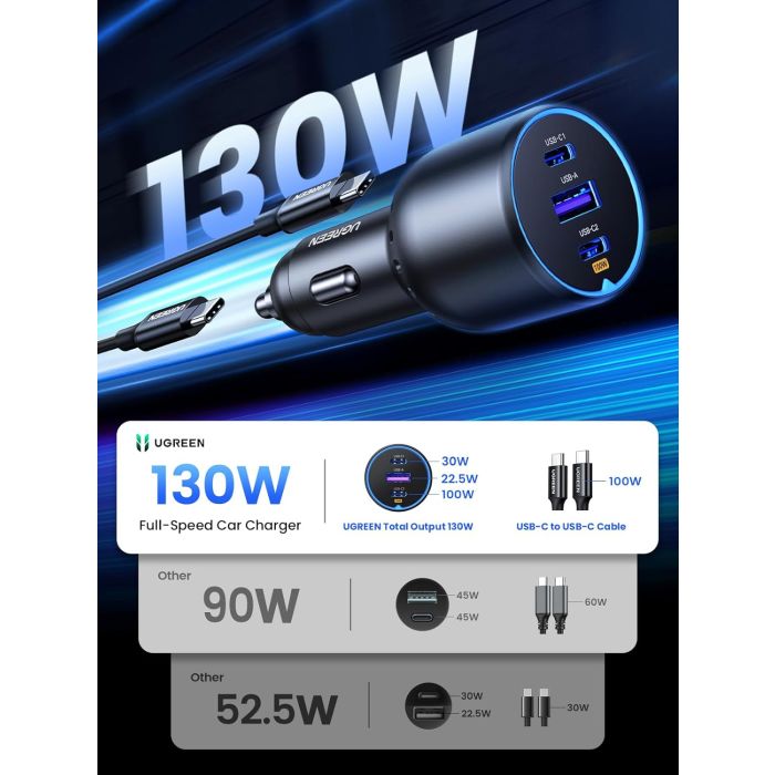 UGREEN auto punjač, 130W, 2x USB-C, USB-A, PD, QC 4.0, sivi-3