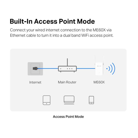 MERCUSYS AX1500 Wi-Fi 6 Range Extender-5