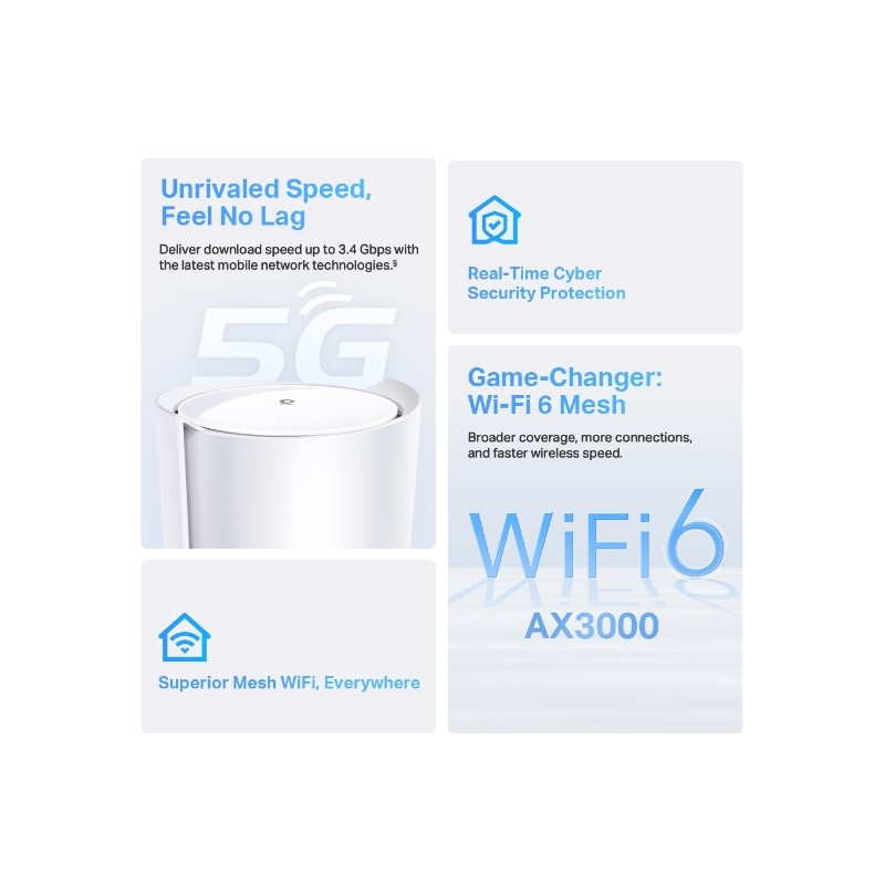 Router TP-LINK AX3000 5G Whole Home Mesh WiFi 6, 574Mbps/2402Mbps (2.4GHz/5GHz)-4