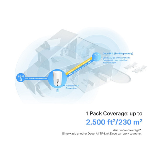 Router TP-LINK AX3000 5G Whole Home Mesh WiFi 6, 574Mbps/2402Mbps (2.4GHz/5GHz)-15
