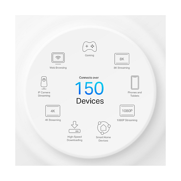Router TP-LINK AX3000 5G Whole Home Mesh WiFi 6, 574Mbps/2402Mbps (2.4GHz/5GHz)-17