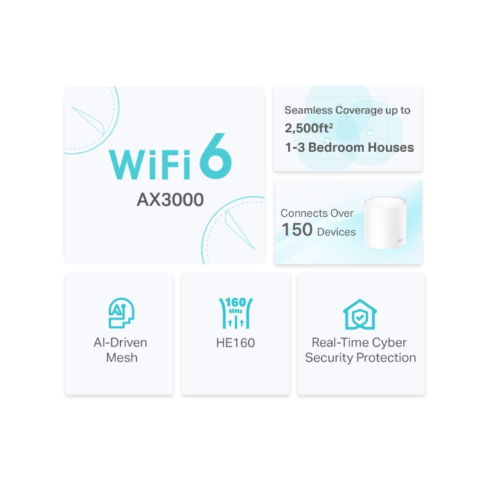 TP-Link AX3000 Deco X50, Dual-Band Mesh Wi-Fi 6, 574Mbps/2402Mbps (2.4GHz/5GHz), 802.11ax/ac/n/a/b/g, 3×G-LAN, Deco App-5