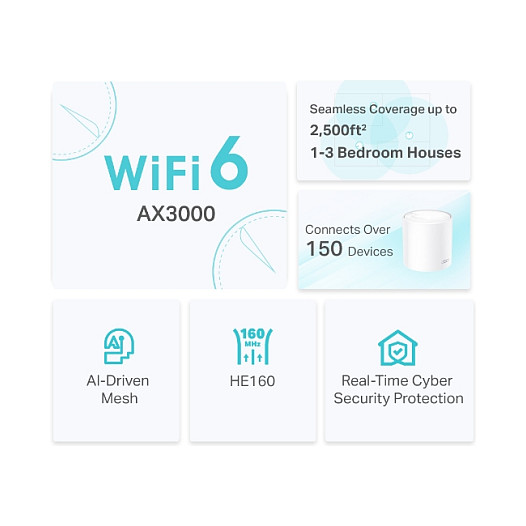 TP-Link AX3000 Deco X50, Dual-Band Mesh Wi-Fi 6, 574Mbps/2402Mbps (2.4GHz/5GHz), 802.11ax/ac/n/a/b/g, 3×G-LAN, Deco App-11