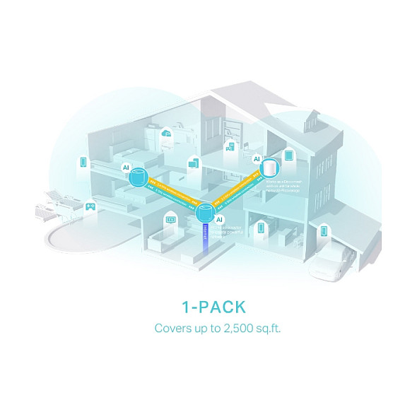 TP-Link AX3000 Deco X50, Dual-Band Mesh Wi-Fi 6, 574Mbps/2402Mbps (2.4GHz/5GHz), 802.11ax/ac/n/a/b/g, 3×G-LAN, Deco App-12