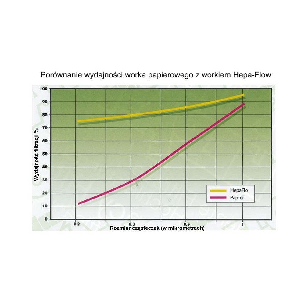 Vrećice za usisavač NUMATIC HEPA-flo NVM1CH (9 L, za Henry Hetty Harry, 10 kom)-2