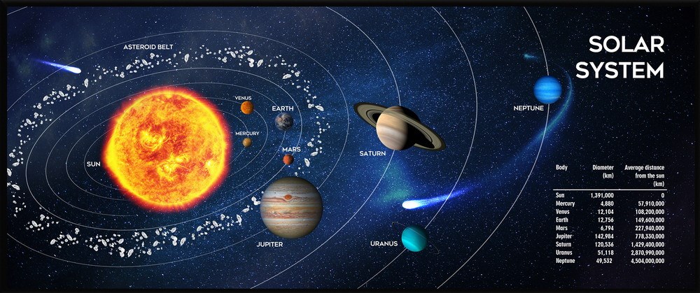 Podloga za miš GEMBIRD MP-SOLARSYSTEM-XL-01 (350 x 900 mm)-0