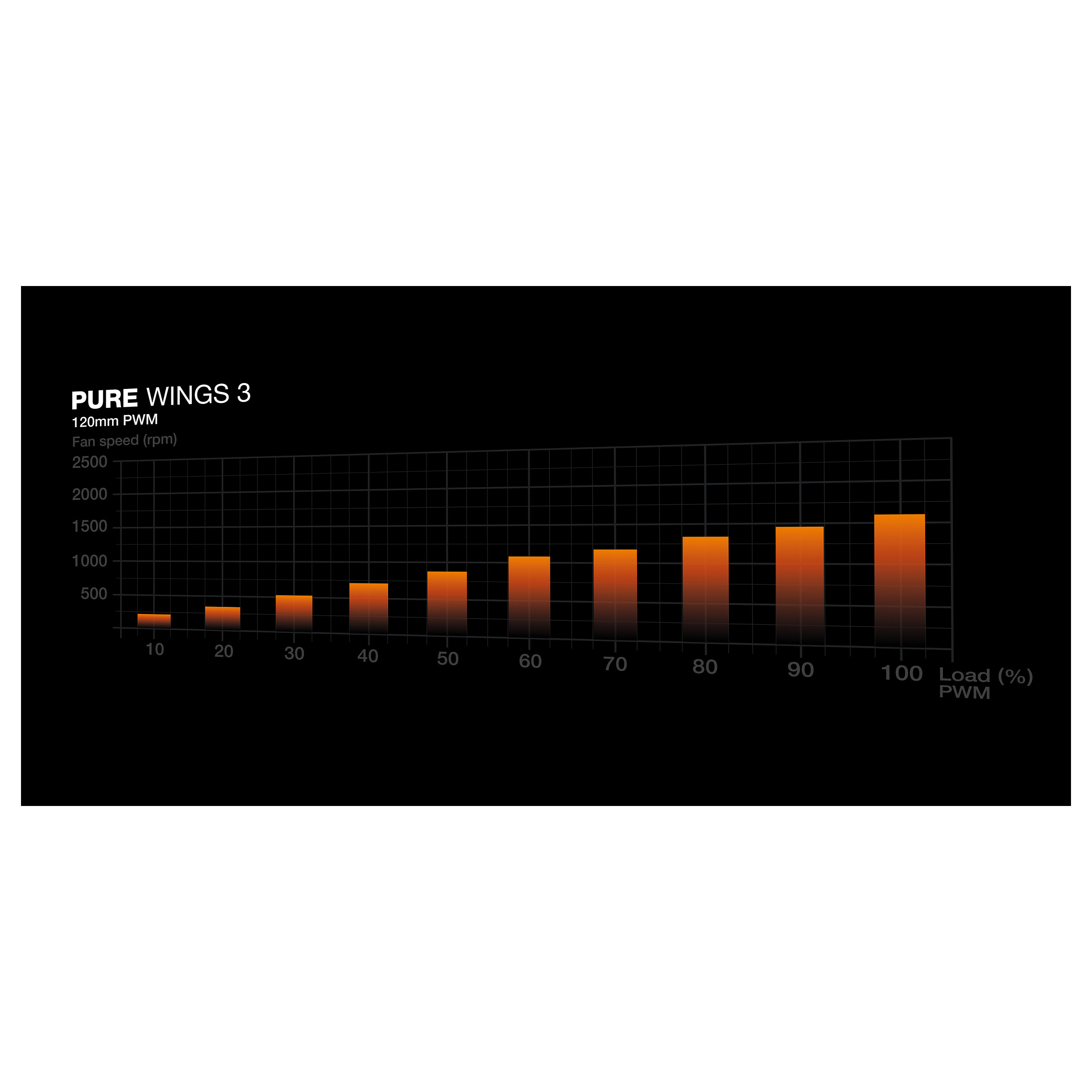 Wentylator BE QUIET! PURE WINGS 3 120mm PWM-3