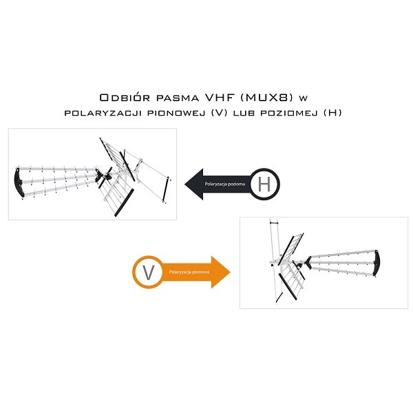 Televizijska antena LIBOX LB2000 (vanjska, dvostruka, 32 dB)-3