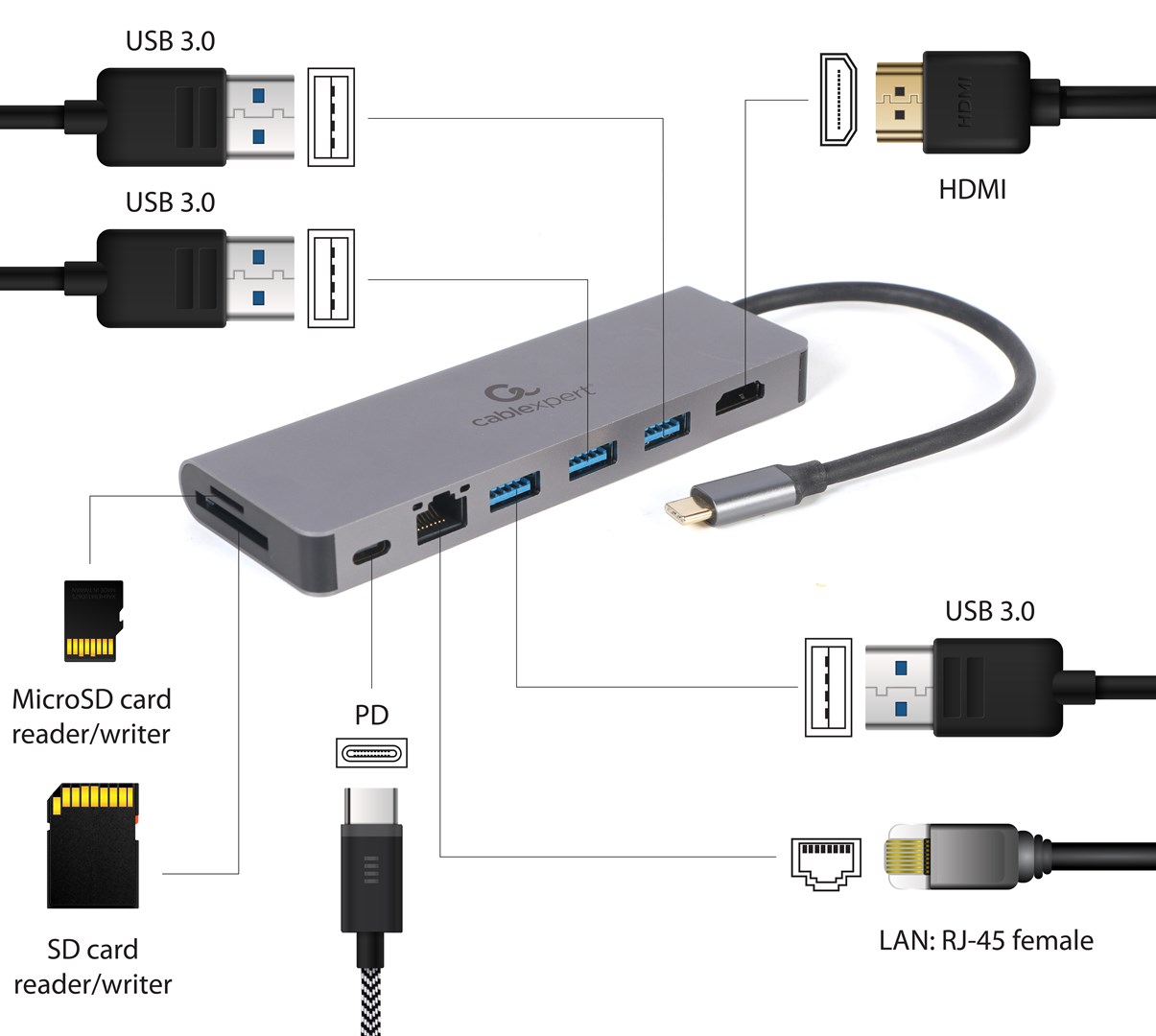 USB Type-C 5-u-1 multi-port adapter GEMBIRD A-CM-COMBO5-05 (Hub + HDMI + PD + čitač kartica + LAN)-3
