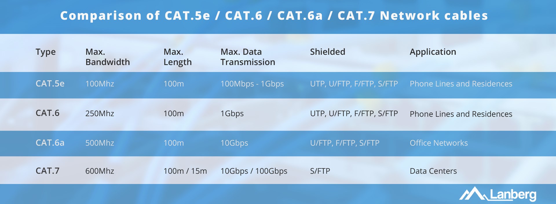 Kabel LANBERG UTP CAT.5E 305M WIRE CU crni FLUKE-1