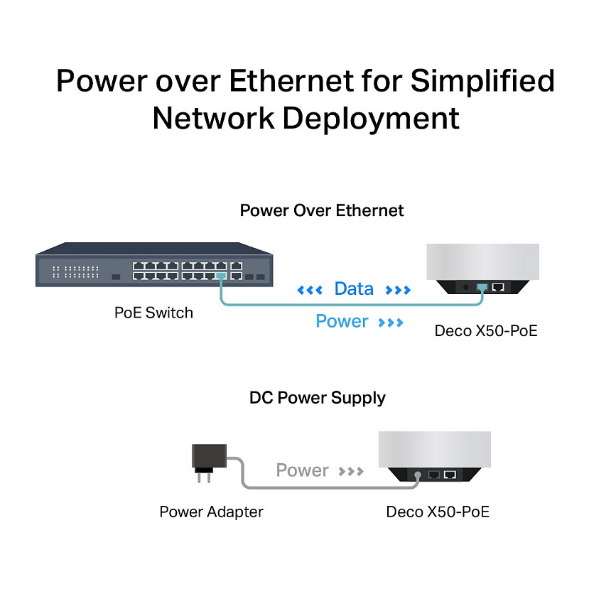 WiFi jedinica TP-LINK Ax3000 (Mesh, Wi-Fi 6, POE, za cijelu kuću)-9