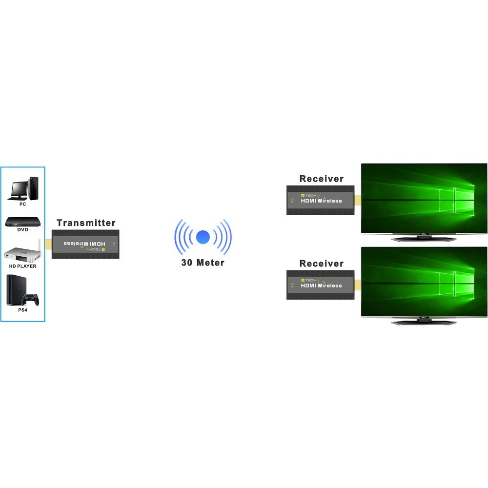 Compact Wireless HDMI Extender TECHLY 50m 1080p-3