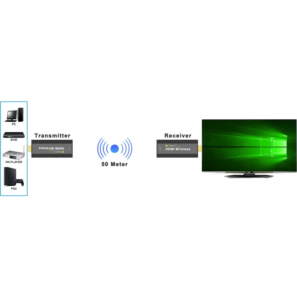 Compact Wireless HDMI Extender TECHLY 50m 1080p-2