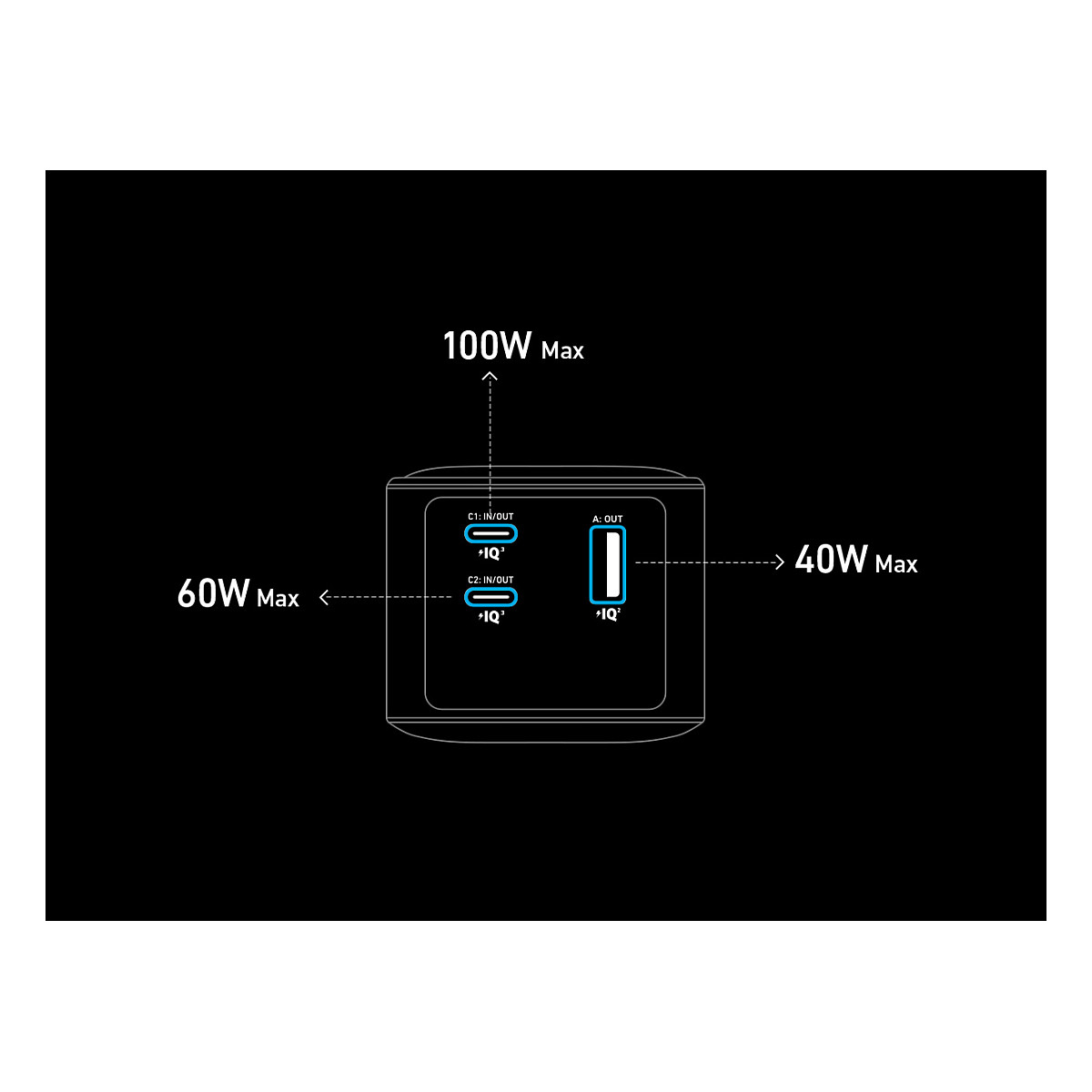 Prijenosna baterija ANKER Prime (20000 mAh) crna 200W-14