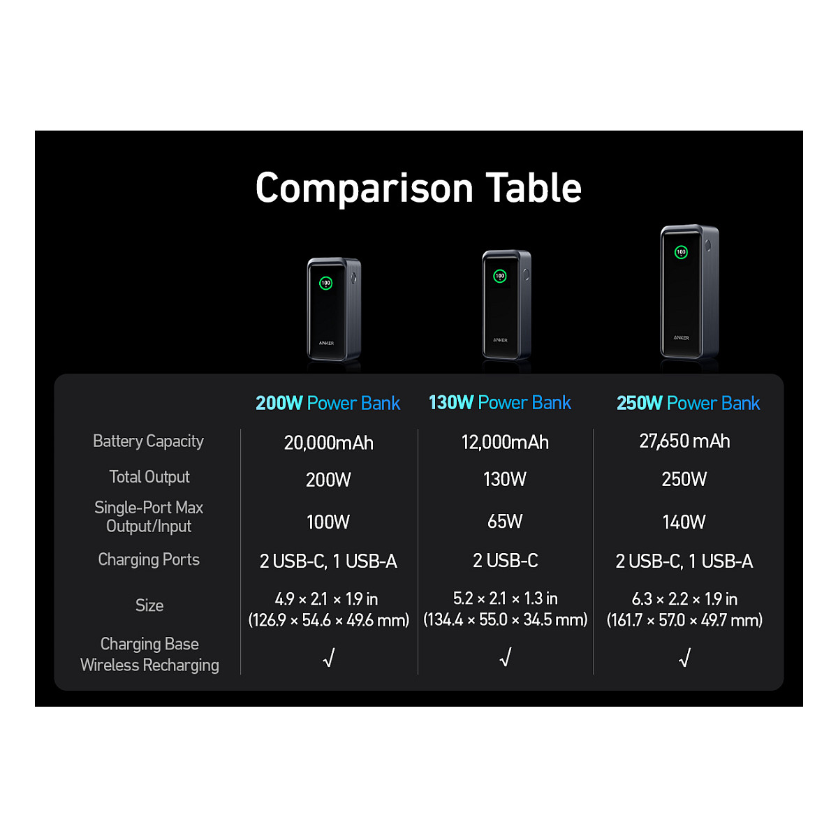 Prijenosna baterija ANKER Prime (20000 mAh) crna 200W-15