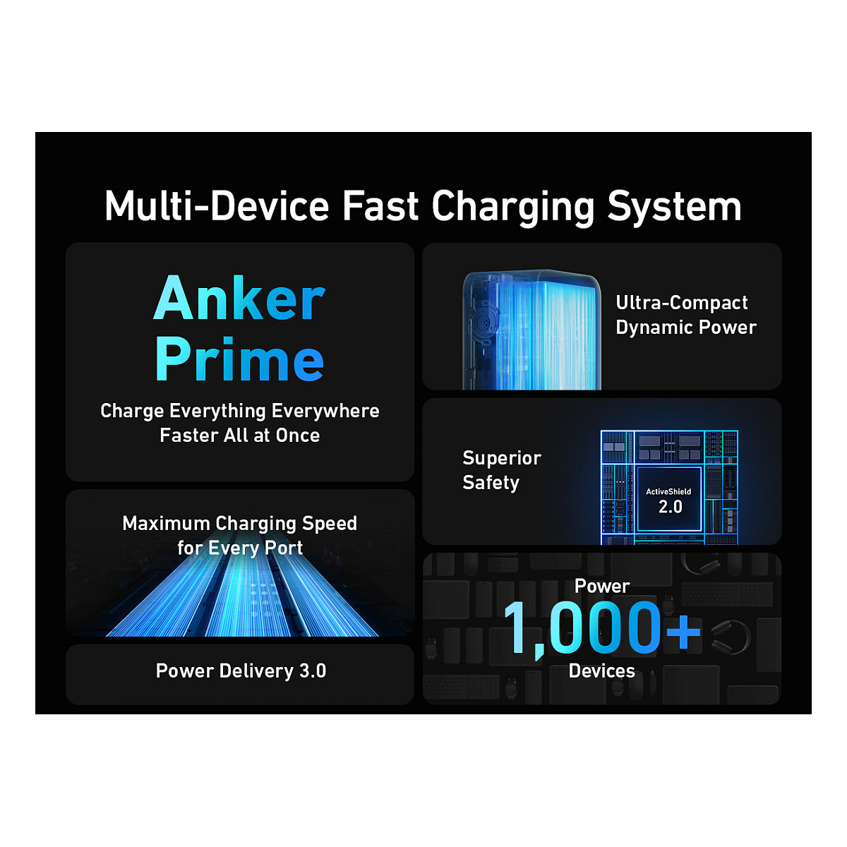 Prijenosna baterija ANKER Prime (20000 mAh) crna 200W-24