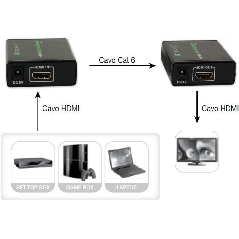 Pojačalo HDMI TECHLY Full HD do 60 m Cat. 5E / 6 / 6A / 7-4