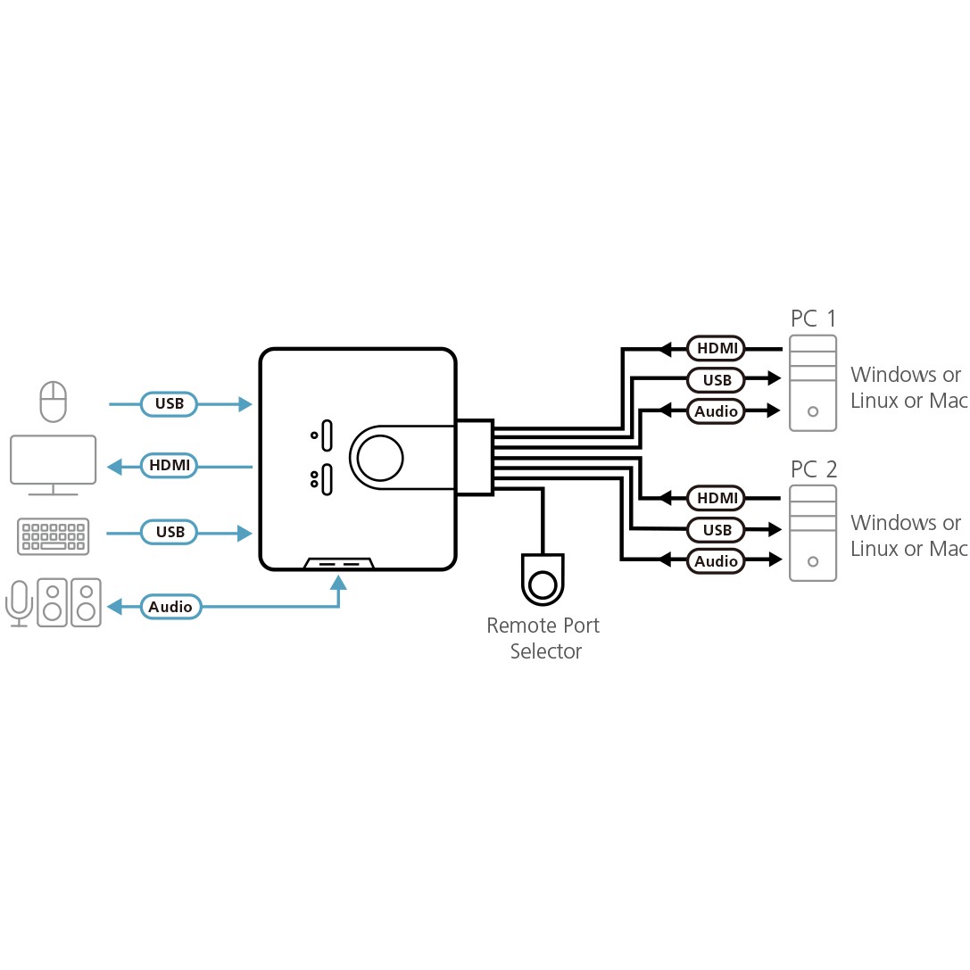 KVM preklopnik ATEN 2-Port USB HDMI-1