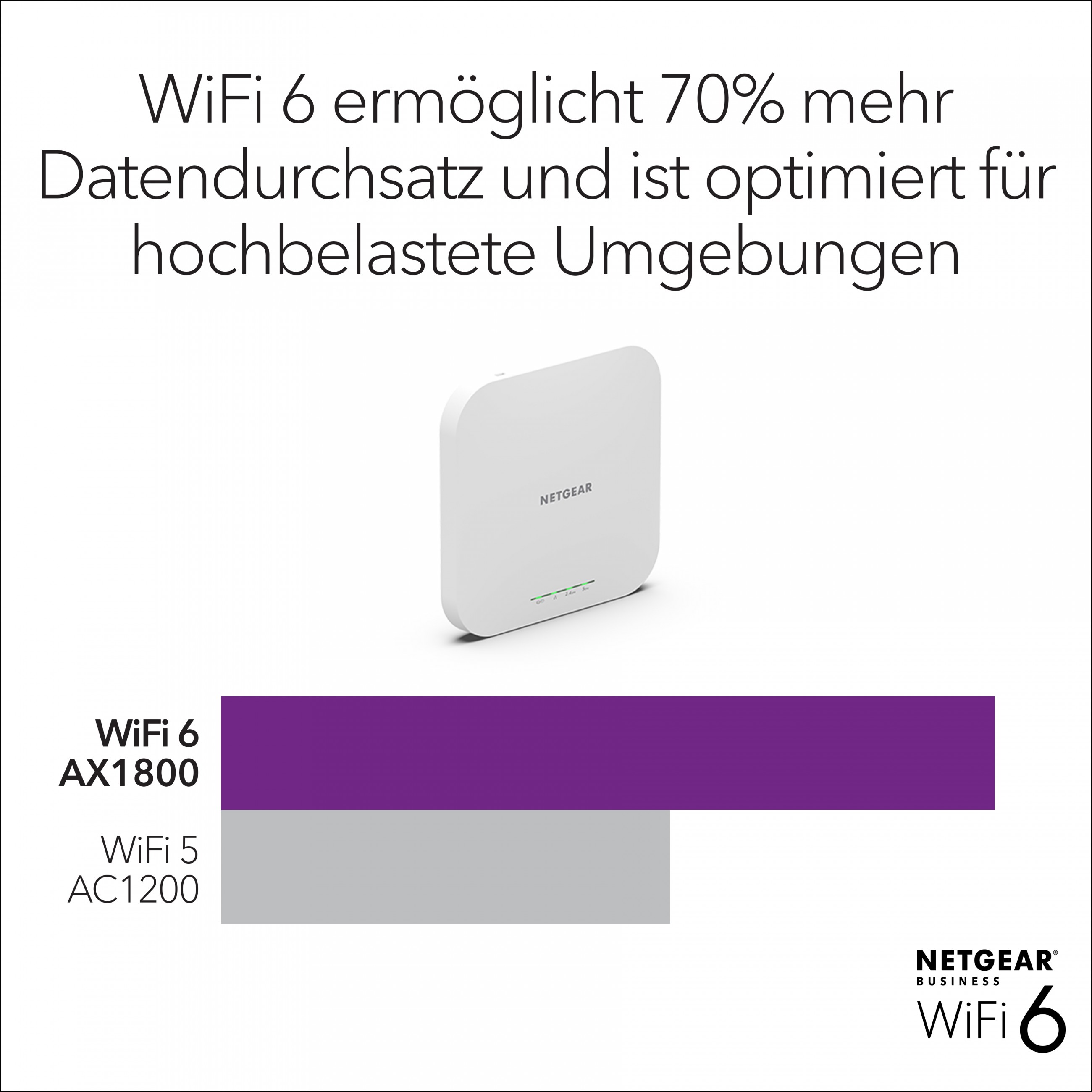 Pristupna točka NETGEAR WAX610 (WiFi 6 AX1800, Dual Band, 1800 Mbit/s, Power over Ethernet, bijela)-2