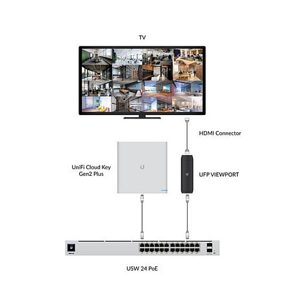 Streamer UBIQUITI UniFi Protect ViewPort (4K video output, PoE, HDMI)-16