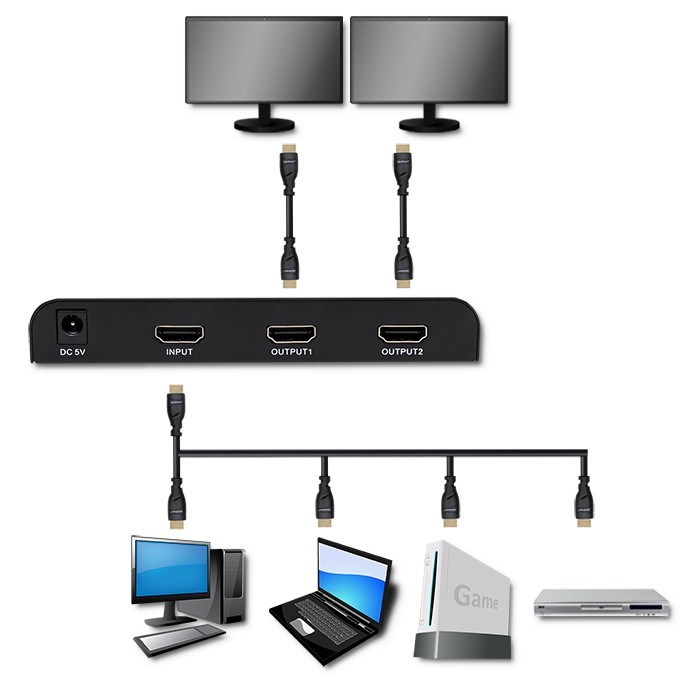 HDMI Splitter QOLTEC 51797 Active 2 x HDMI 4K x 2K | 6Gb/s | 60Hz-4