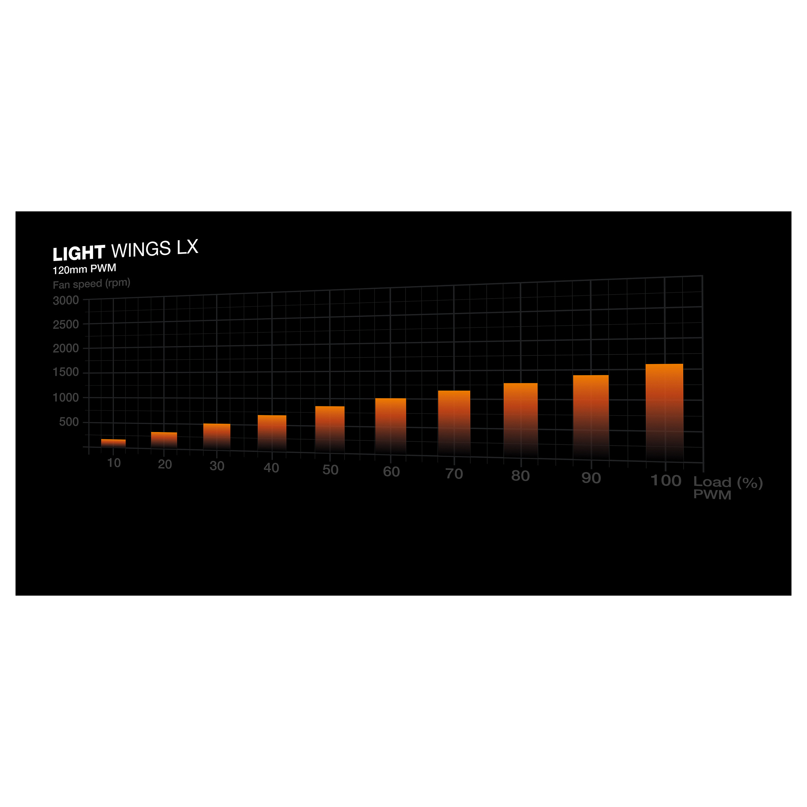 Kućište za računalo BE QUIET! LIGHT BASE 600 LX (Midi Tower, crna, podrška za tekuće hlađenje, USB 3.2 Gen 2, ATX)-9