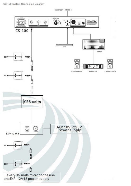 Central controller unit RELACART CS-100M (audio output 1 RCA, power management 100-240V AC 50/60H, weight 2.3 kg, audio input 1 RCA, mounting tabletop / rack, performance management control of up to 60 speaking units, dimensions 410 x 43 x 206 mm, signal-to-noise ratio 90 dB, headphone frequency 55 - 15000 Hz, conference control yes)-0