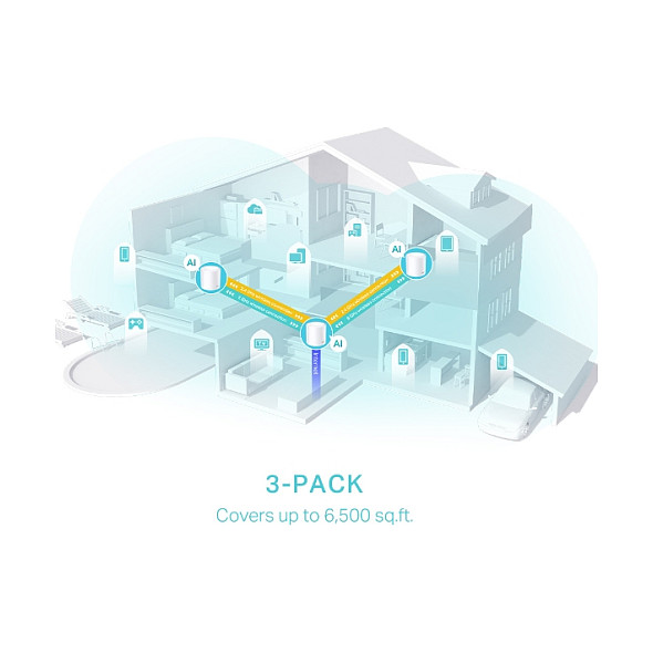WiFi sustav TP-LINK Ax3000 (Mesh, Wi-Fi 6, za cijelu kuću)-7