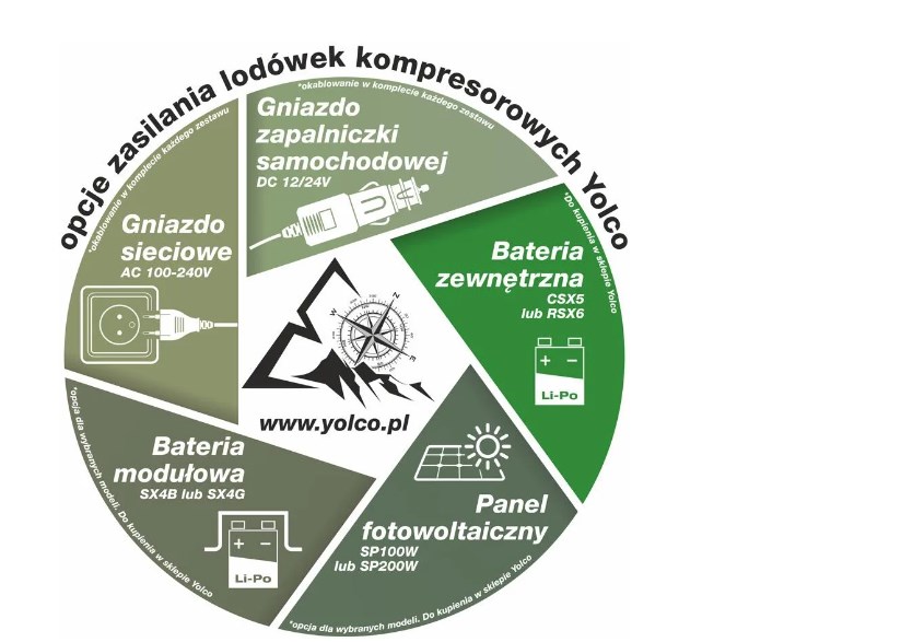 Vanjska baterija YOPOWERBANK CSX5 (kapacitet 13000 mAh, bežično punjenje, brzo punjenje, USB, crna)-5