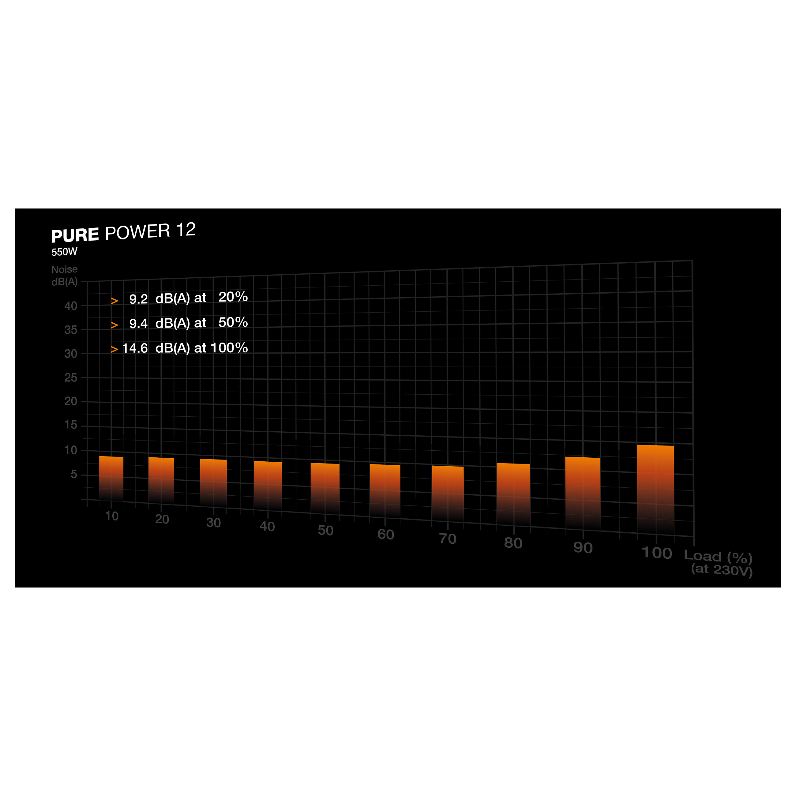 Napajanje BE QUIET! PURE POWER 12 550W-5