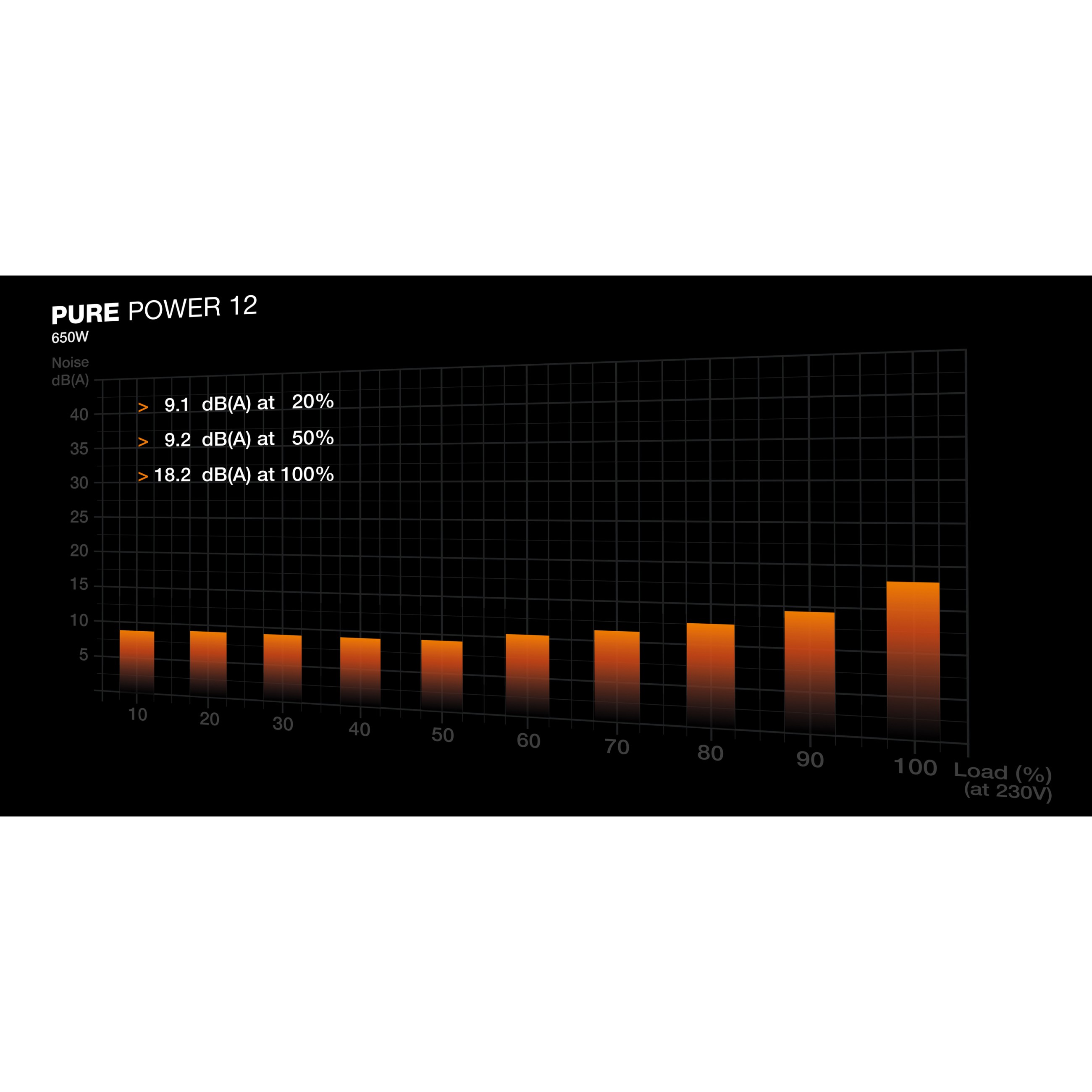 Napajanje BE QUIET! PURE POWER 12 650W-4