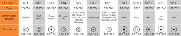 Adapter za laptop SBOX A-901 (univerzalni 90W)-7