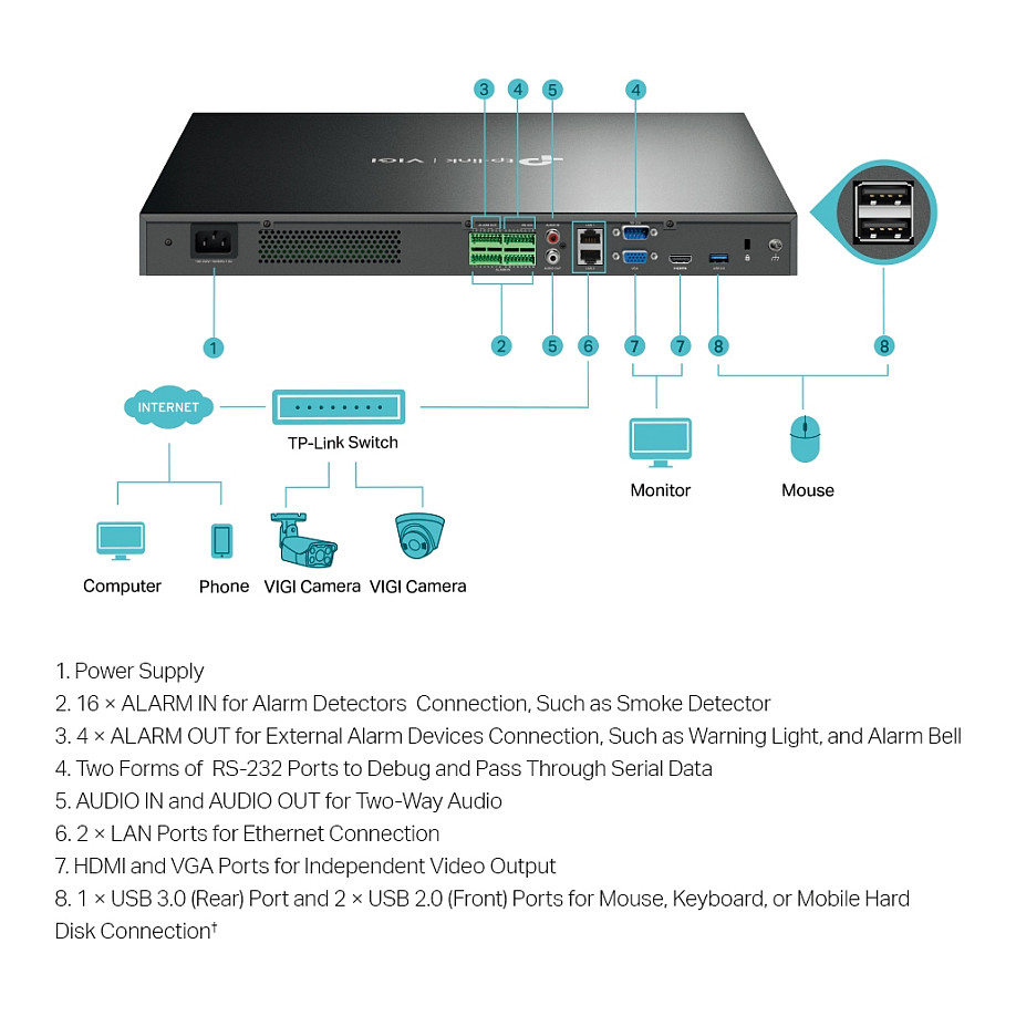 Mrežni video snimač TP-LINK 32 Channel Network Video Recorder (H.265+/H.265/H.264+/H.264, do 8MP rezolucija, 320 Mbps dolazna propusnost, 4× SATA sučelje)-2