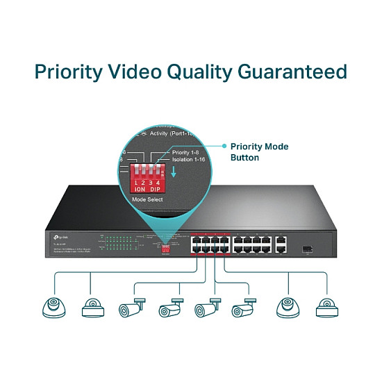 Switch TP-LINK 16-port 10/100Mbps + 2-port Gigabit unmanaged s 16 PoE+ portova, 150W PoE budget, podrška za 250m Extend Mode, priority mode i Isolation mode, rackmount, plug and play-6