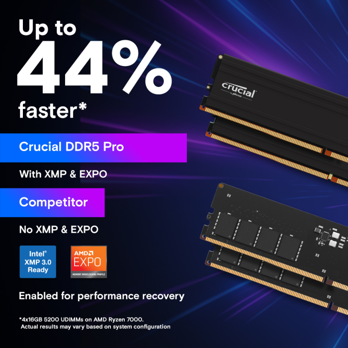 RAM CRUCIAL Pro 32GB Kit (2x16GB) DDR5-5600 UDIMM CL46-3