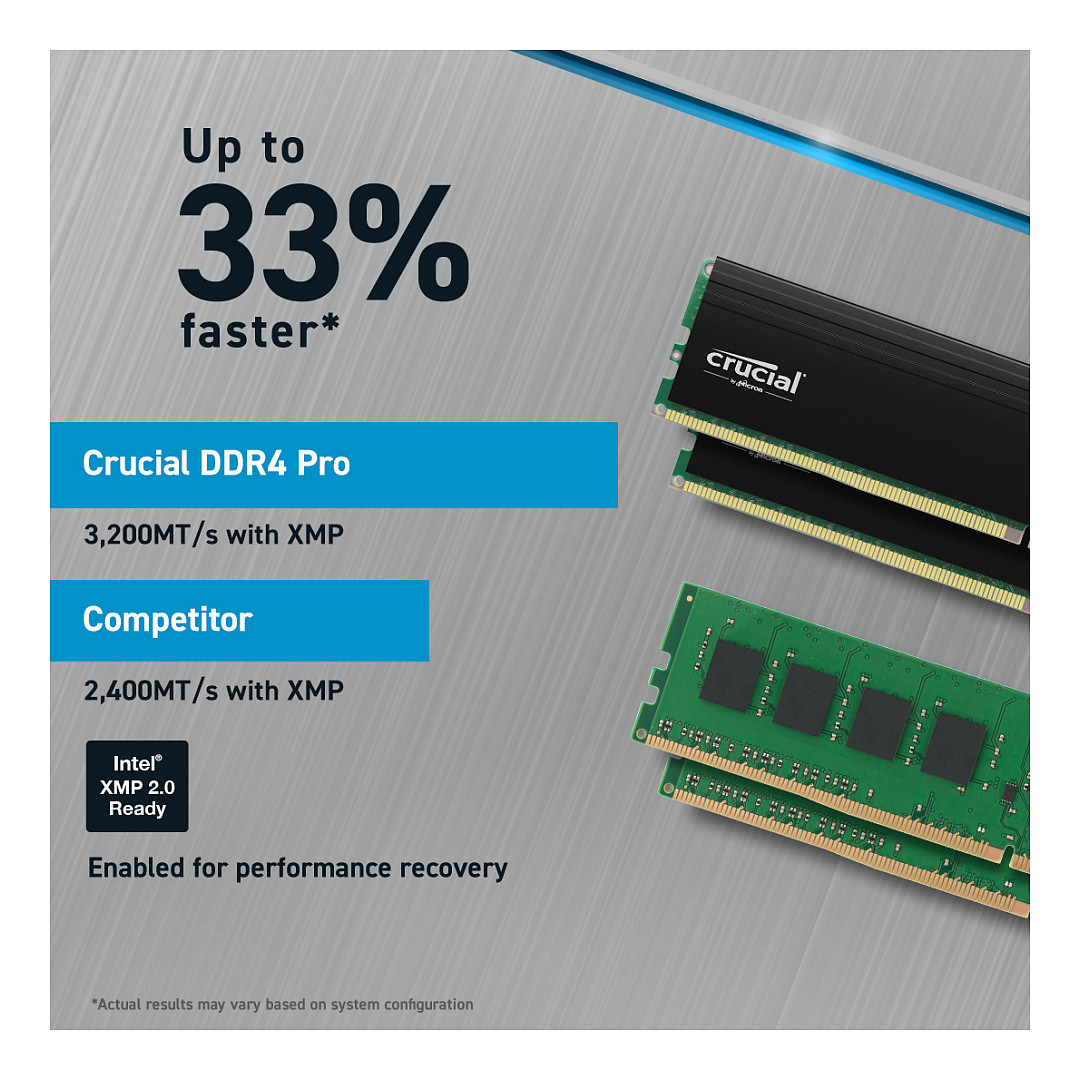 Crucial Pro 64GB Kit (2x32GB) DDR4-3200 UDIMM CL22 (16Gbit), EAN: 649528937797-9