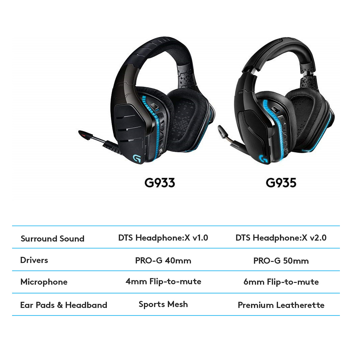 LOGITECH G935 Wireless 7.1 Surround Sound LIGHTSYNC Gaming Headset - 2.4GHZ - EMEA-23