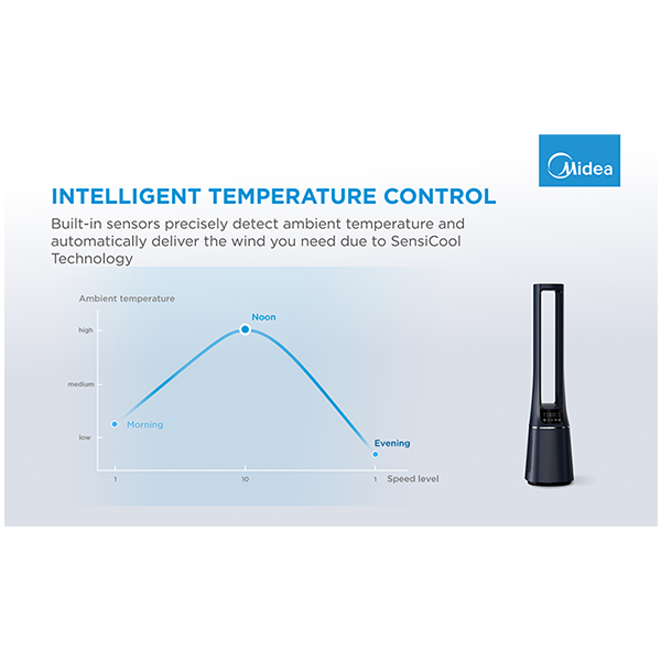 Ventilator i pročišćivač zraka MIDEA Bladeless Fan & air purifier Smart WiFi (H13 HEPA filter, 10 brzina, do 48 m2)-3