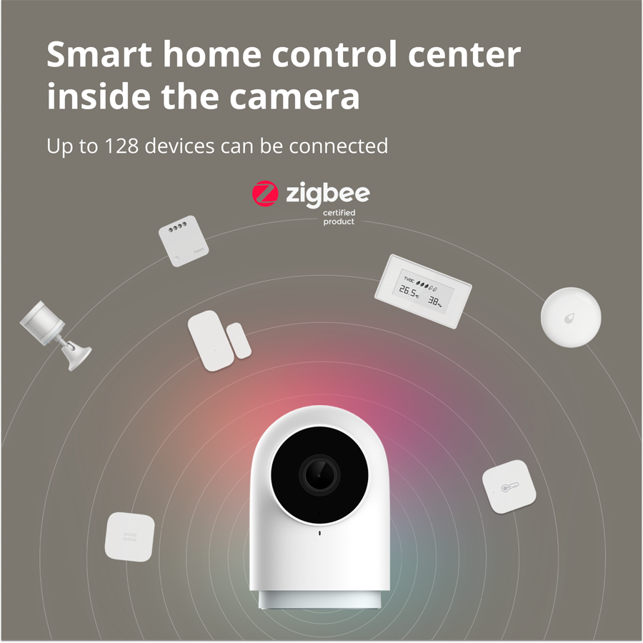 Aqara Camera Hub G2H Pro: Model No: CH-C01; SKU: AC009GLW01-9